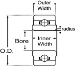 Extended Inner Ring bearing