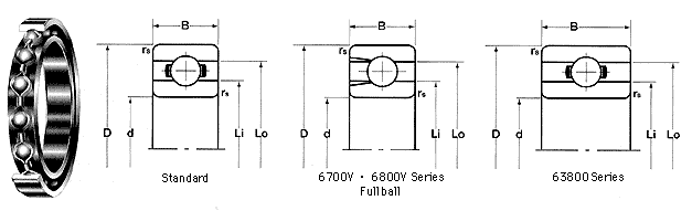 Extra Thin Metric Series