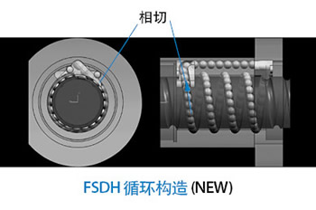 FSDH 循環(huán)構造